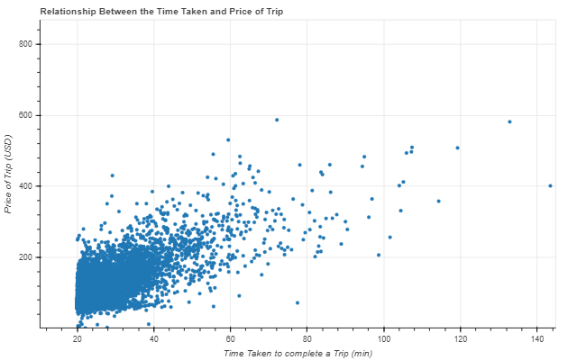 Scatter Plot